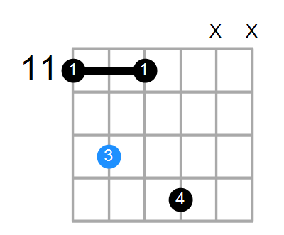 A#mM11 Chord